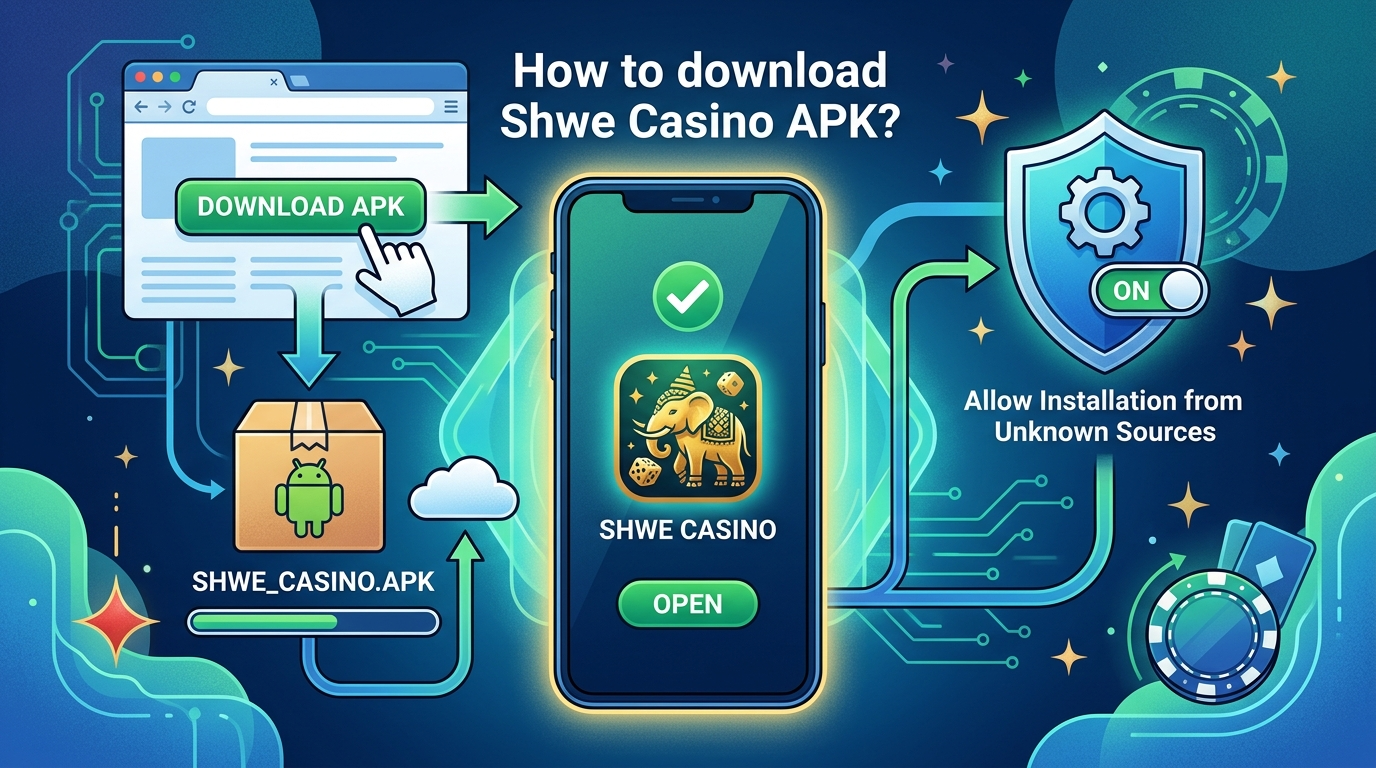 ရွှေကာစီနို APK ဆိုတာဘာလဲ။